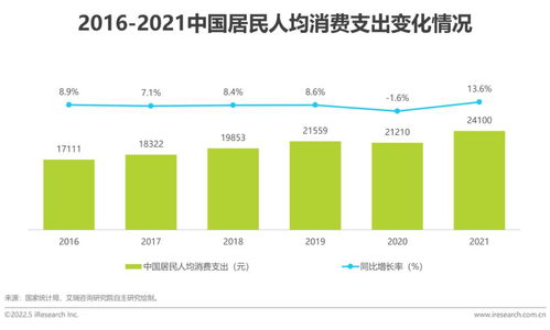 2022年中國互聯(lián)網(wǎng)CPS營銷生態(tài)白皮書 聚焦滁州互聯(lián)網(wǎng)銷售的新機(jī)遇與挑戰(zhàn)